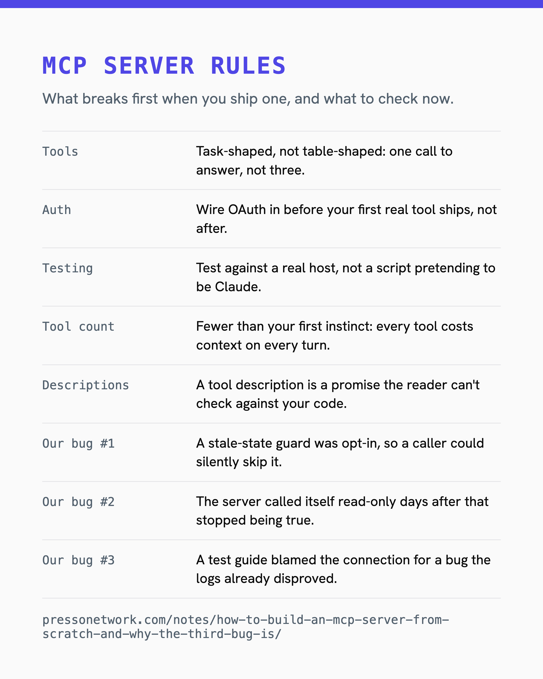Building an MCP server from scratch, and the recurring third bug - infographic